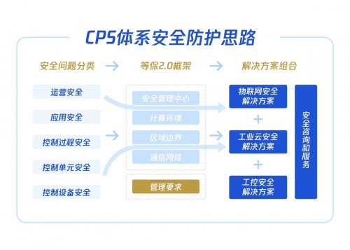 如何應對危機頻發(fā)的工業(yè)互聯(lián)網(wǎng)安全？騰訊安全這套體系賦能護航